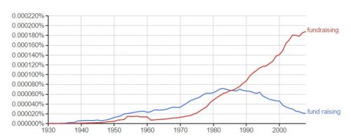 Google ngram
