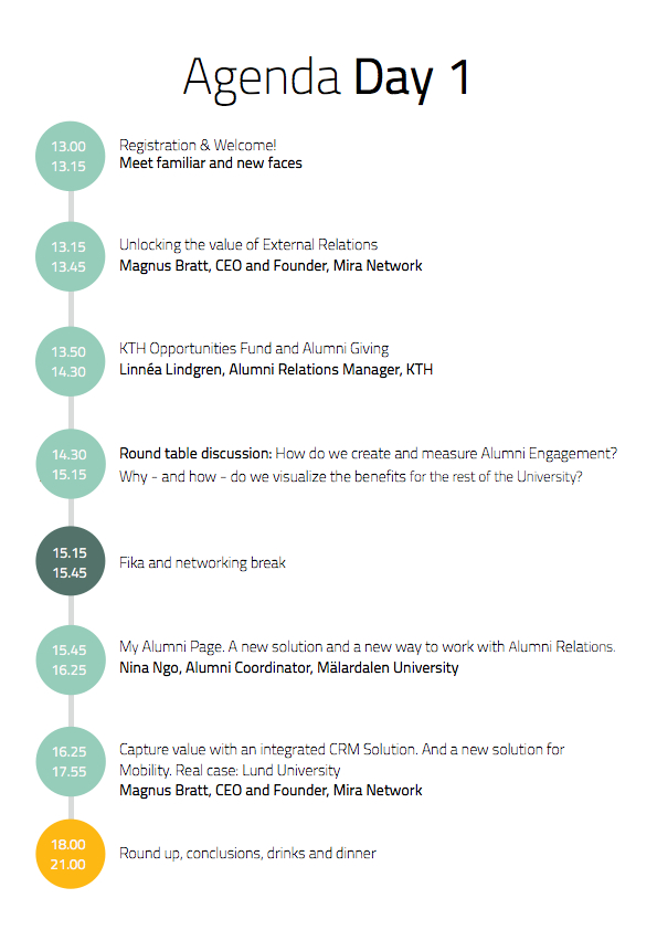 MiraER 2015 the agenda