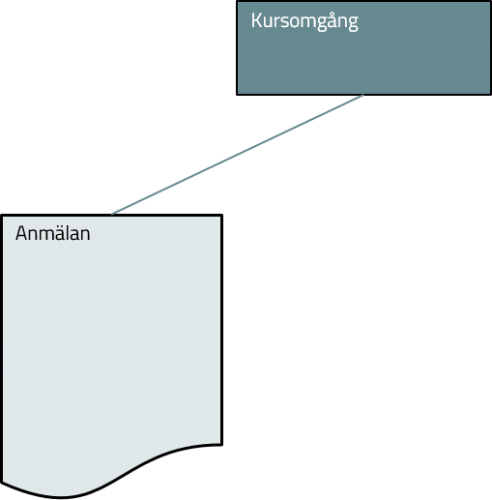 En ansökan till en kursomgång