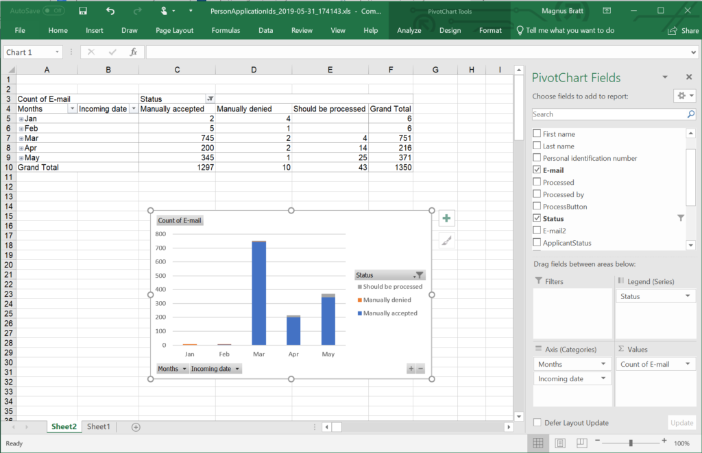 Alumni registrations Excel pivot table
