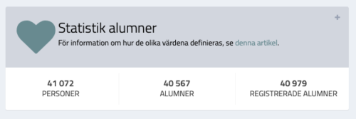 Widget statistik för alumner