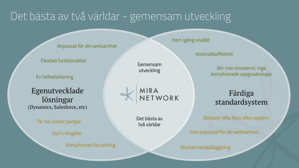 Mira CRM - det bästa av tvår världar